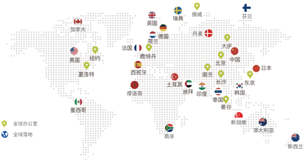 全球网络与支持