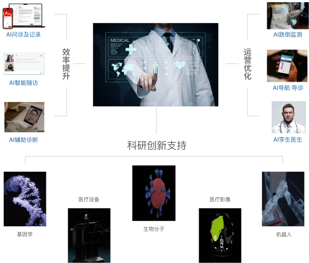 AI医疗解决方案